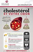 Blood Tonic est un purificateur sanguin efficace, élimine le mauvais cholestérol, normalise la tension artérielle, régule le rythme cardiaque.